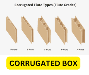 Choosing-the-Right-Corrugated-Box